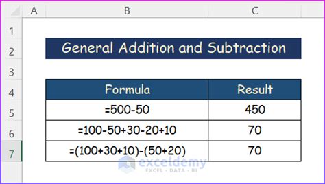 Adding And Subtracting In Excel In One Formula Fastest Way