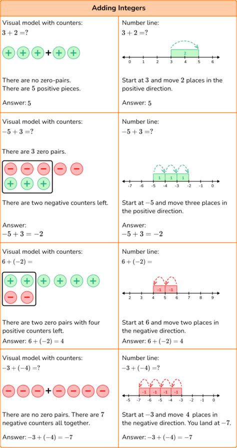 Adding And Subtracting Integers Steps Examples Questions