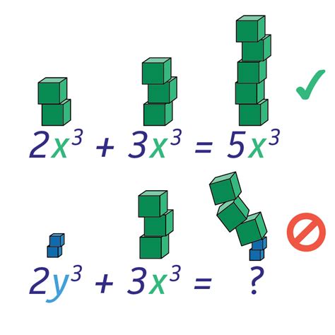 Adding Exponents Definition Steps Method Examples