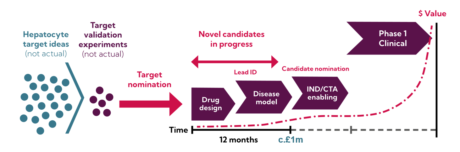 Ai In Drug Discovery Unlock The Power Of Llms