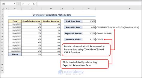 Alpha And Beta In Excel Youtube