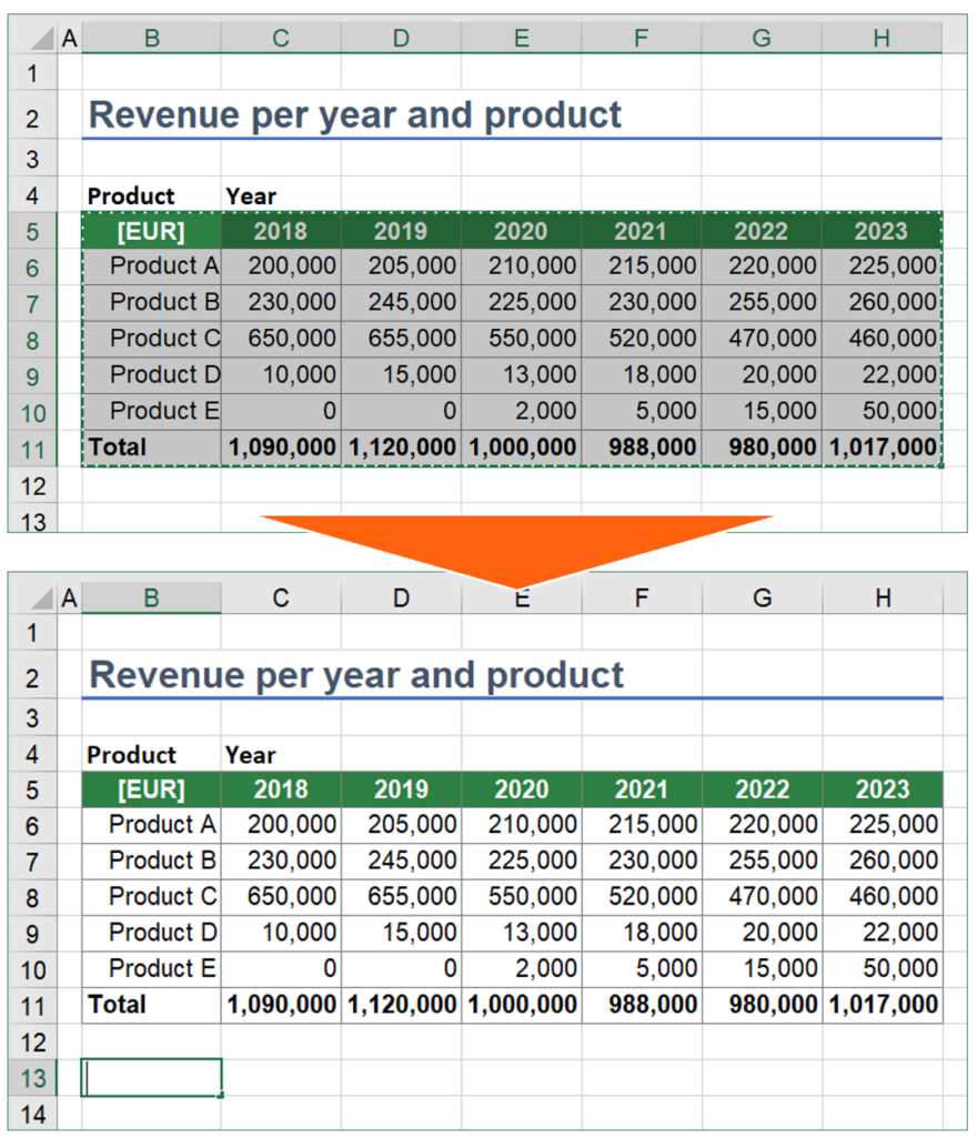 Amp Quot Copy Again Amp Quot In Excel How To Easily Amp Quot Re Copy Amp Quot The Same Cells