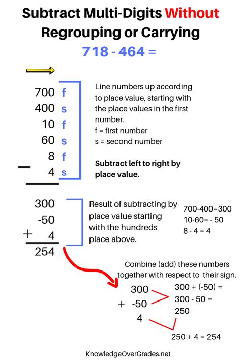 An Easier Way To Subtract Multi Digit Numbers Without Regrouping Or