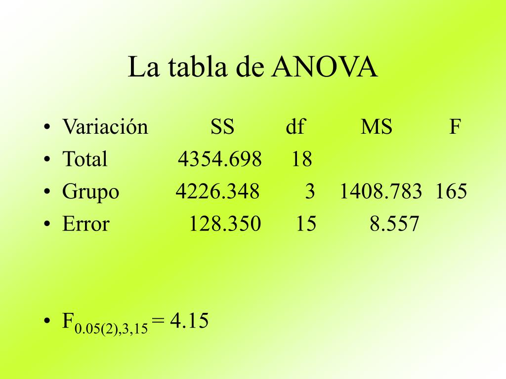 An Lisis De Varianza Anova Explicaci N F Rmula Y Aplicaciones