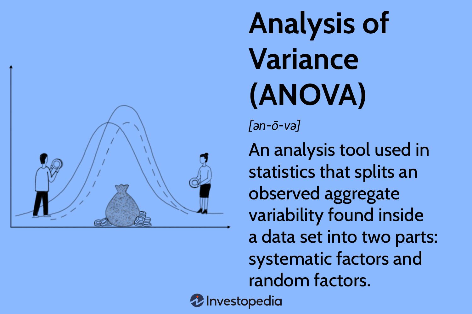 Anova Analysis Of Variance Formulas Types And Examples