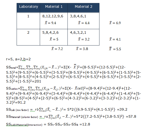 Anova Complete Guide To Statistical Analysis Applications