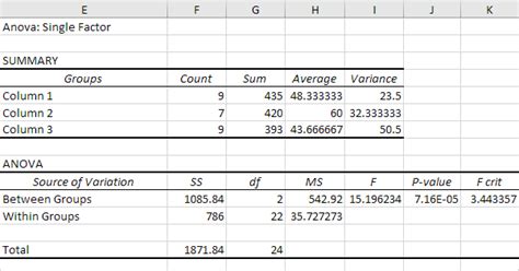 Anova In Excel Easy Excel Tutorial