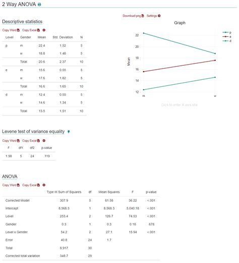 Anova Source Table Calculator Cabinets Matttroy