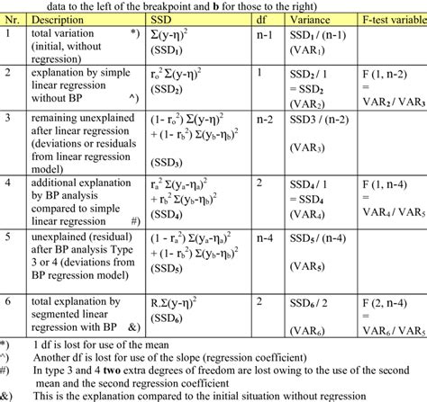 Anova Table For Regression Calculator Awesome Home