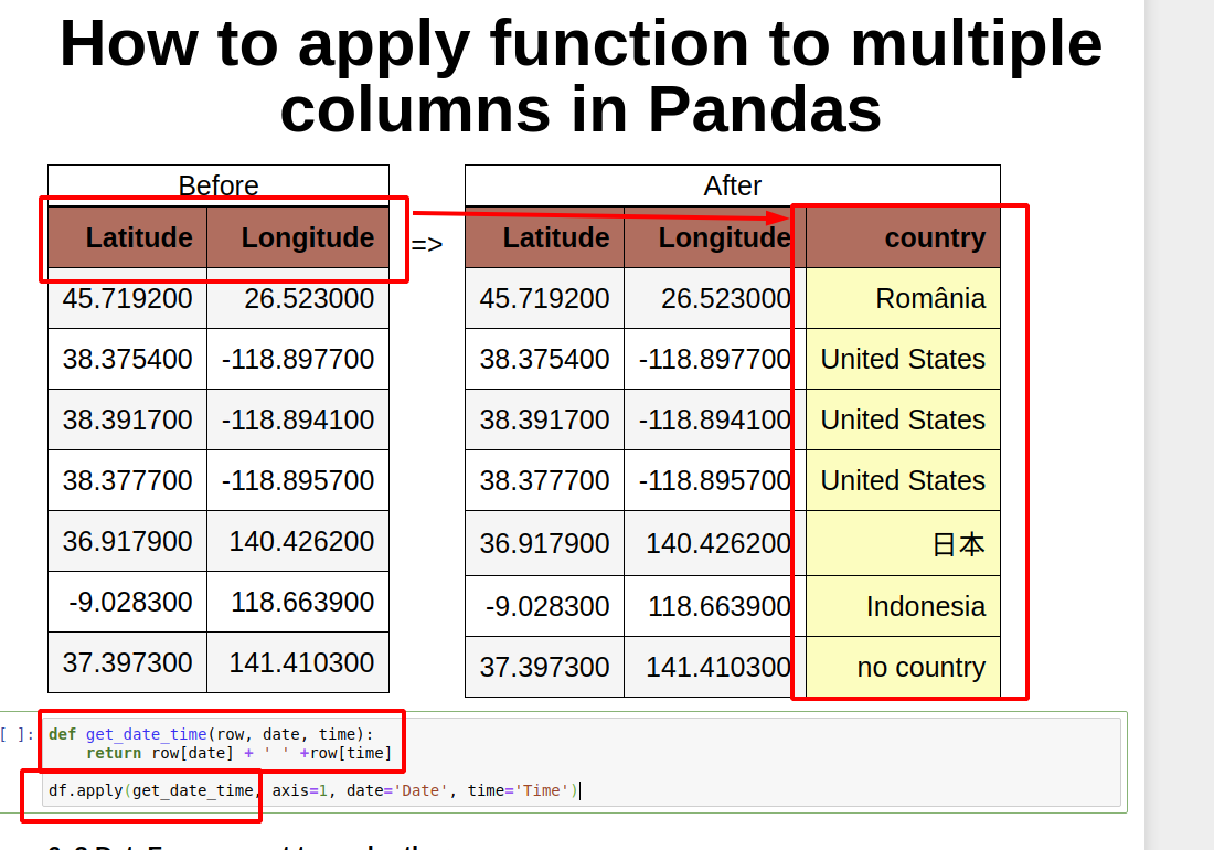 Apply Function To Two Columns Of A Pandas Amp Pyspark Dataframe