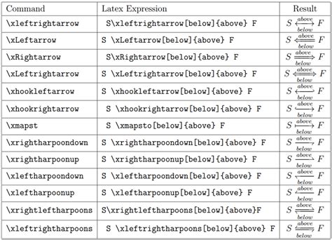 Arrow Types In Latex A Complete List Latex Tutorial Com