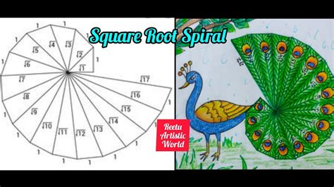 Art Integrated Project Math Integrated Activity Square Root Spiral For Class 9 In 2023