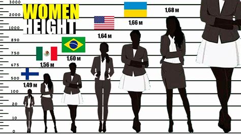 Average Female Height For Women In The Us And Worldwide