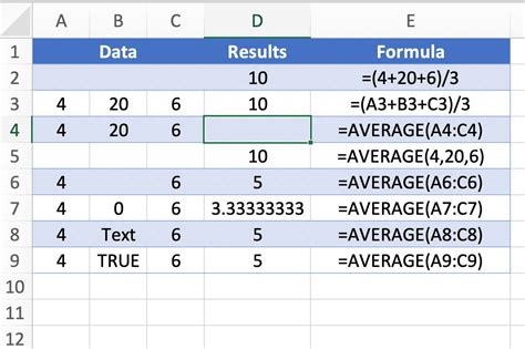 Average Formula In Excel How To Use Average Formula In Excel