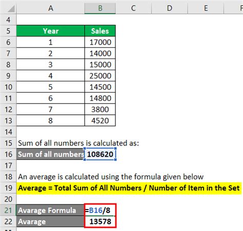 Average Formula Uses Calculation In Excel Calculator Educba