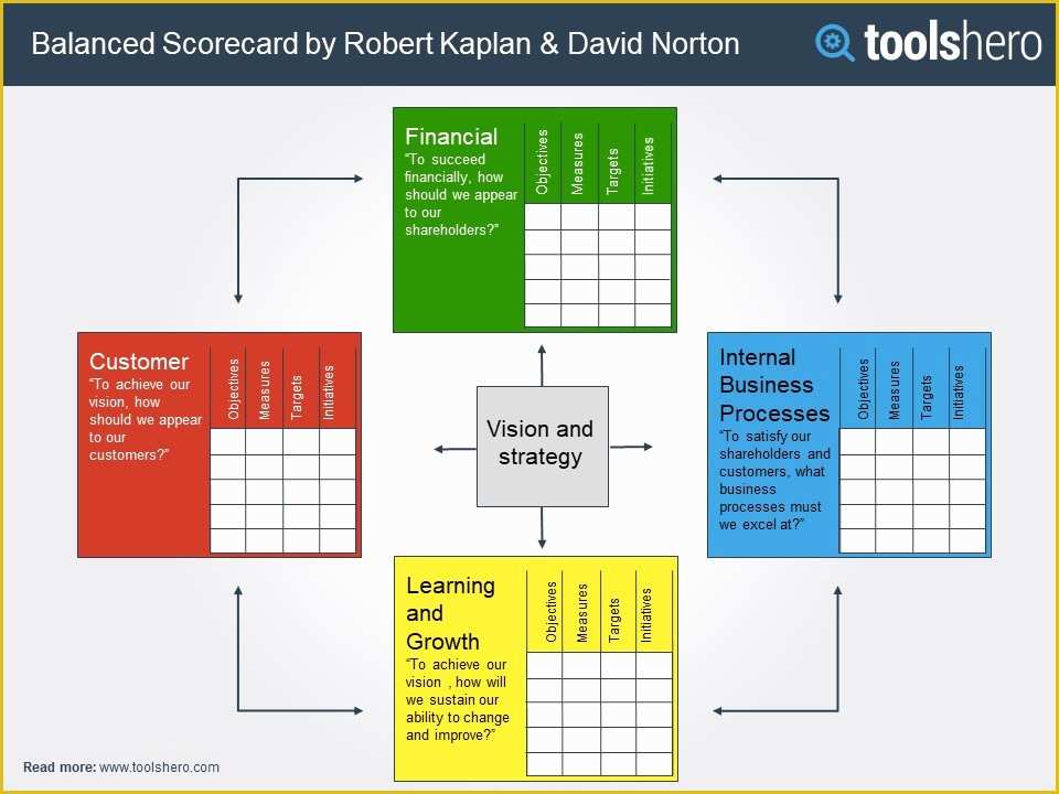 Balanced Scorecard Excel Template Free Download Hq Printable Documents