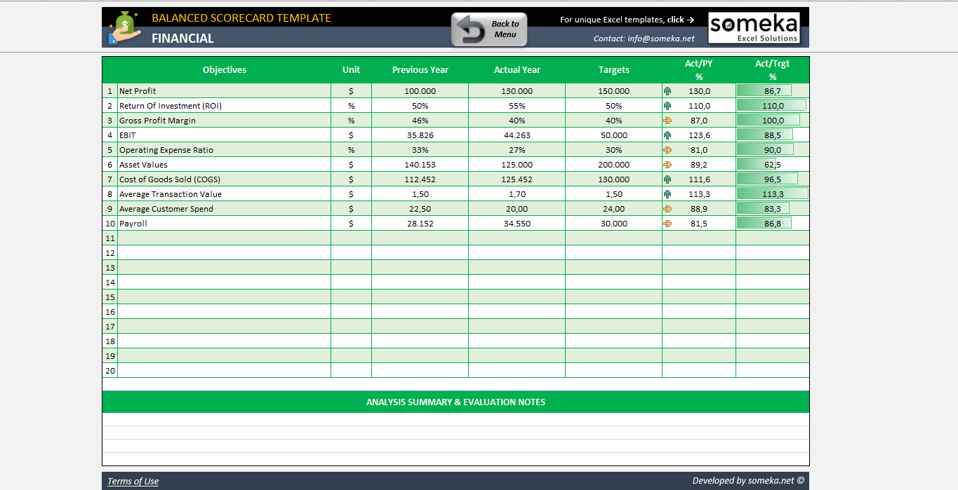 Balanced Scorecard Excel Template