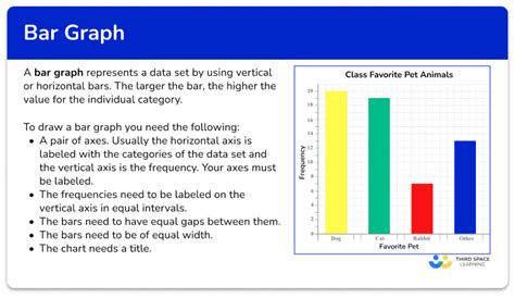 Bar Graph Math Steps Examples Questions