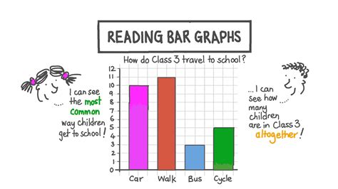 Bar Graphs Creating Reading And Interpreting