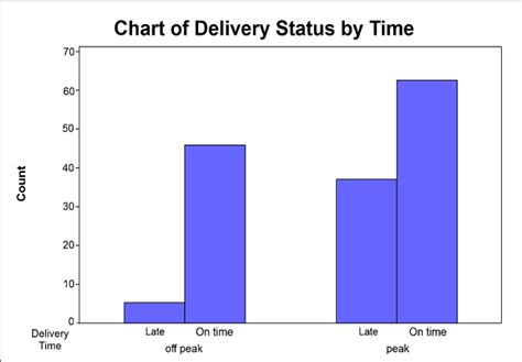 Bar Graphs Javatpoint