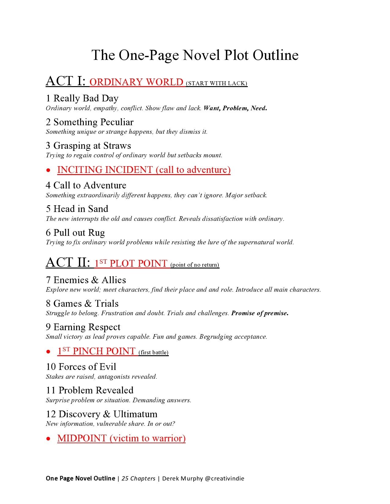 Basic Plot Structure For Your Novel Simple Writing