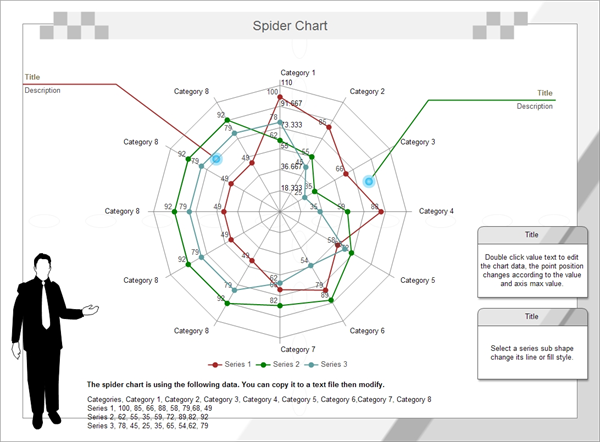 Basic Spider Chart Knowledge