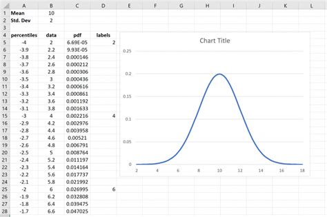 Bell Curve In Excel How To Make Bell Curve In Excel