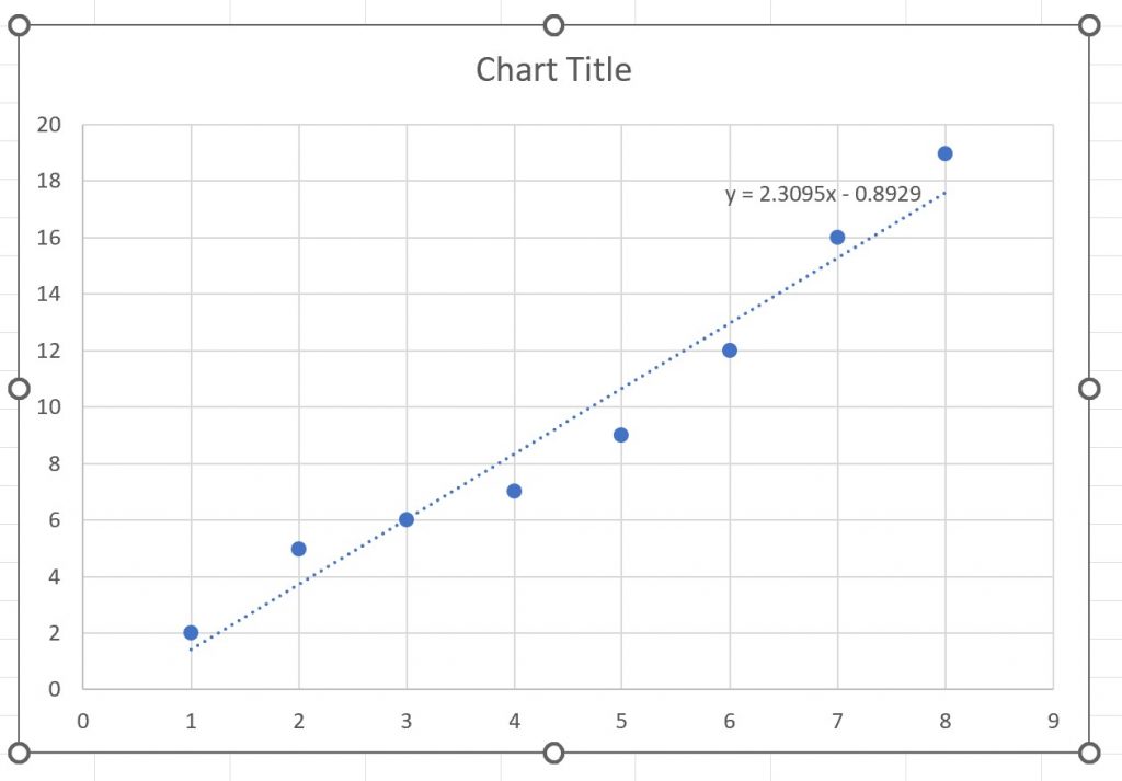 Best Fit Excel