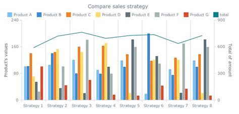 Best Way To Graph Data Daniaarmagan