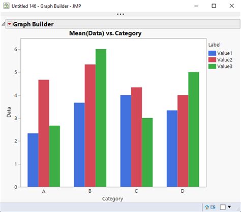 Best Way To Plot Graphbuilder Plot With Multiple Y Variables Using Jsl