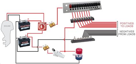 Boat Wiring Guide With Diagrams