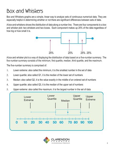 Box And Whisker Plot Worksheets