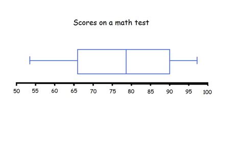 Box Plot Create Box And Whisker Plot Box Information Center