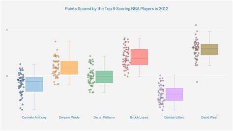 Box Plot Generator Plotly Chart Studio