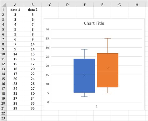 Box Plot In Excel How To Make Box Whisker Chart Examples