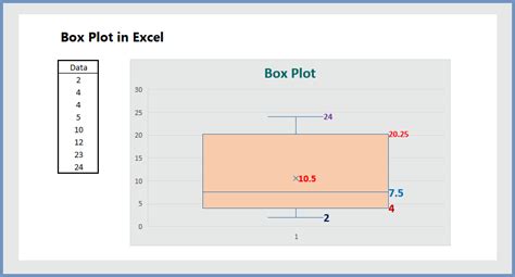 Box Plot In Excel With Outliers 10 Practical Examples Wikitekkee