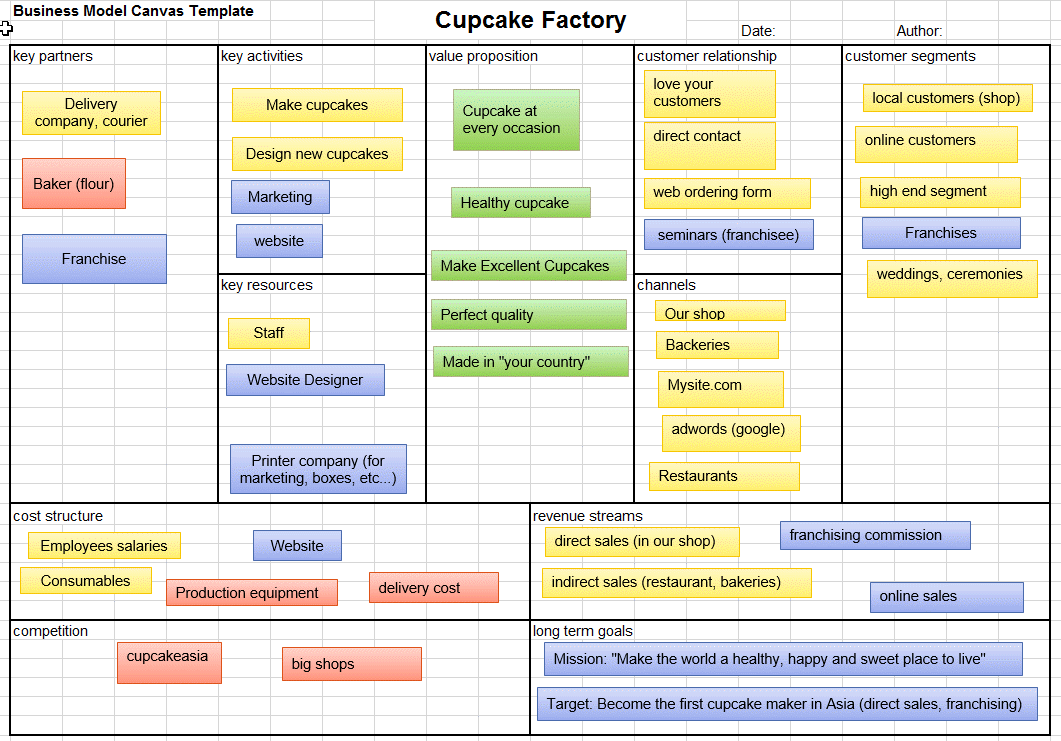 Business Models 101 Explained By Excel Made Easy