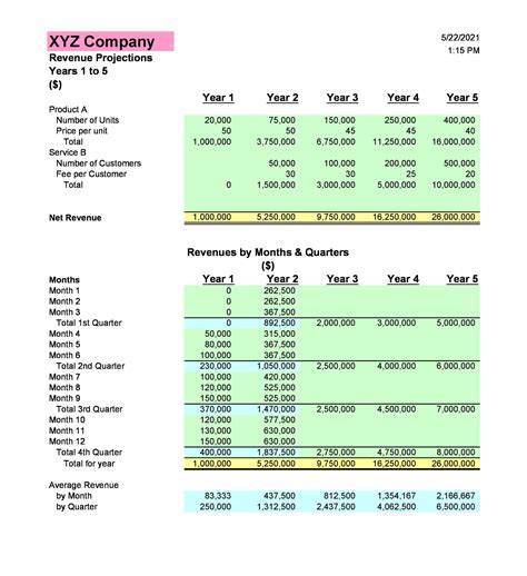 Business Plan Projections Template