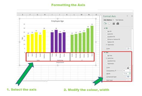 C Mo Crear Gr Ficos De Varias Categor As En Excel Barcelona Geeks