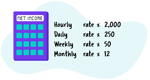 Calculate Annual Salary Into Hourly Rate Mikkikerryann