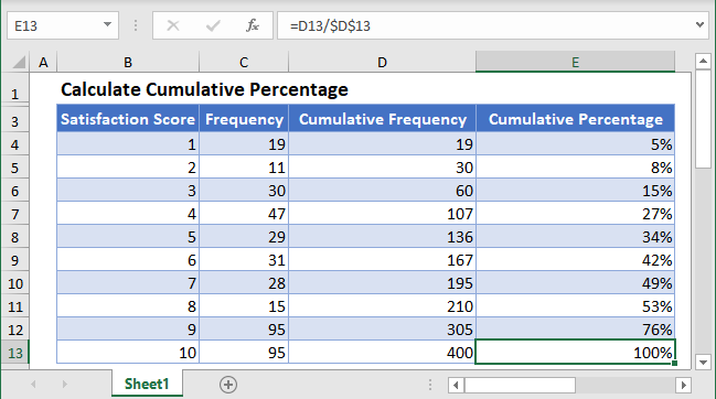 Calculate Cumulative Percentage Excel And Google Sheets Automate Excel