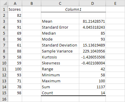 Calculate Descriptive Statistics Using Excel Formulas Perform