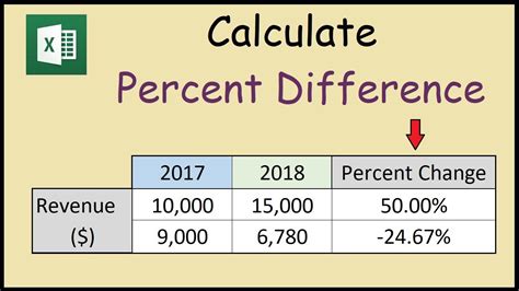 Calculate Excel Percentage Difference Between Two Numbers Using Formula