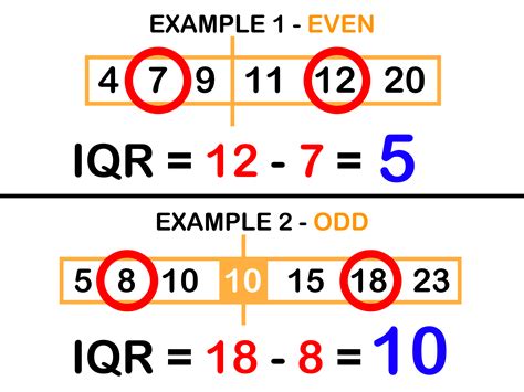 Calculate Iqr In Excel Made Easy