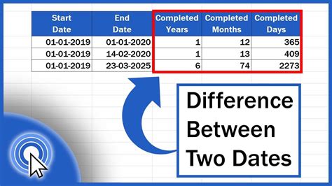 Calculate Months Difference Between Two Dates In Excel Printable Timeline Templates