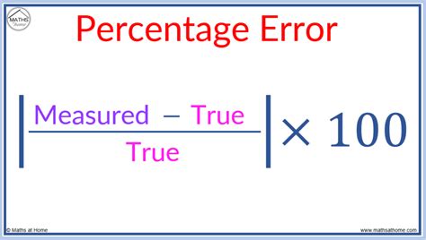 Calculate Percent Error