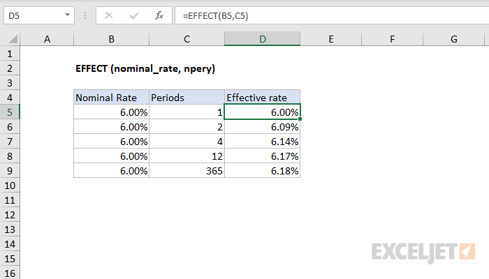 Calculate The Effective Annual Rate In Excel Using The Effect Function