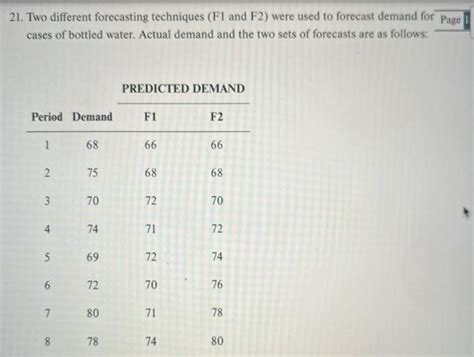 Calculate The Mad For Each Forecast A Which Of Chegg Com