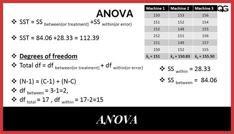 Calculating Degrees Of Freedom Wolfluxe