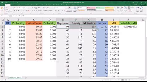 Calculating Mahalanobis Distance Critical Values In Excel Youtube